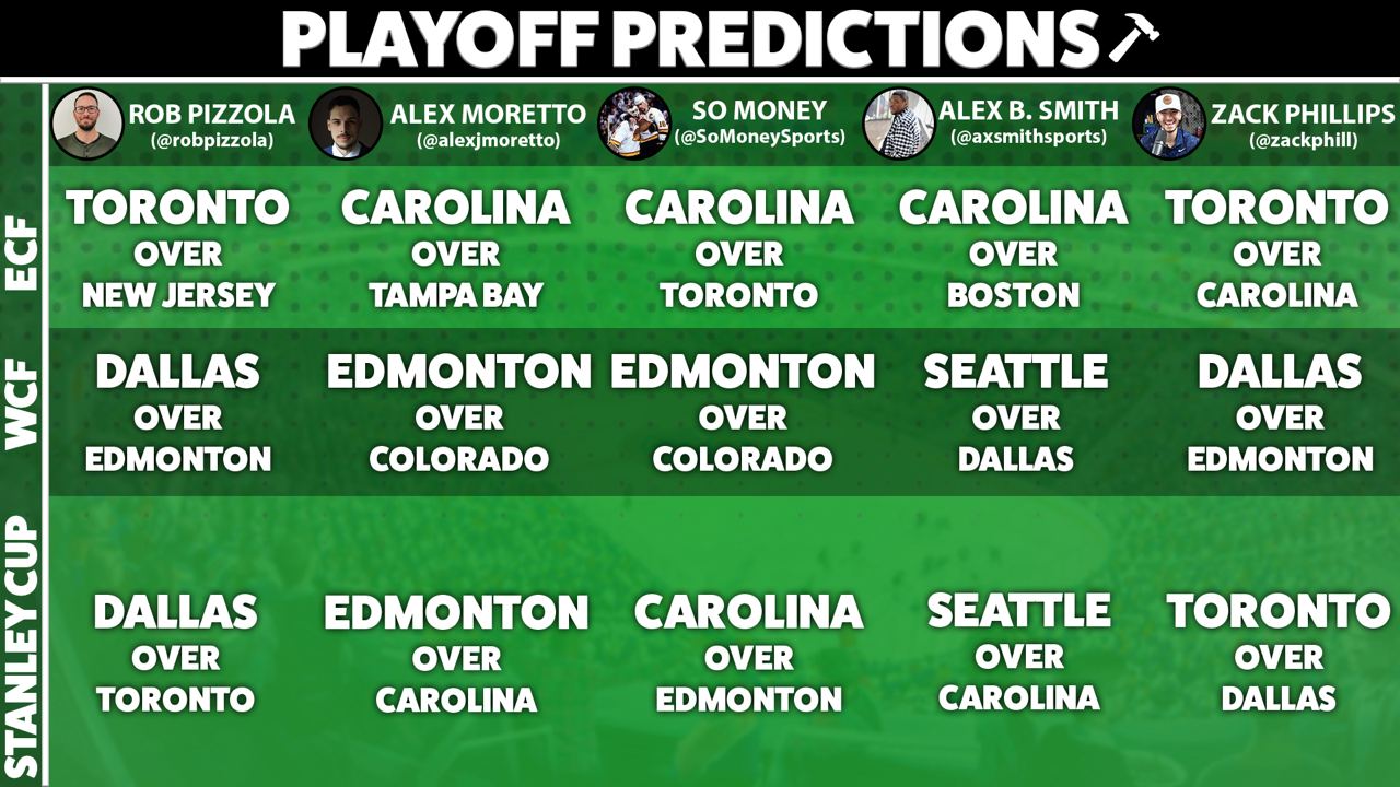 cup predictions.jpg