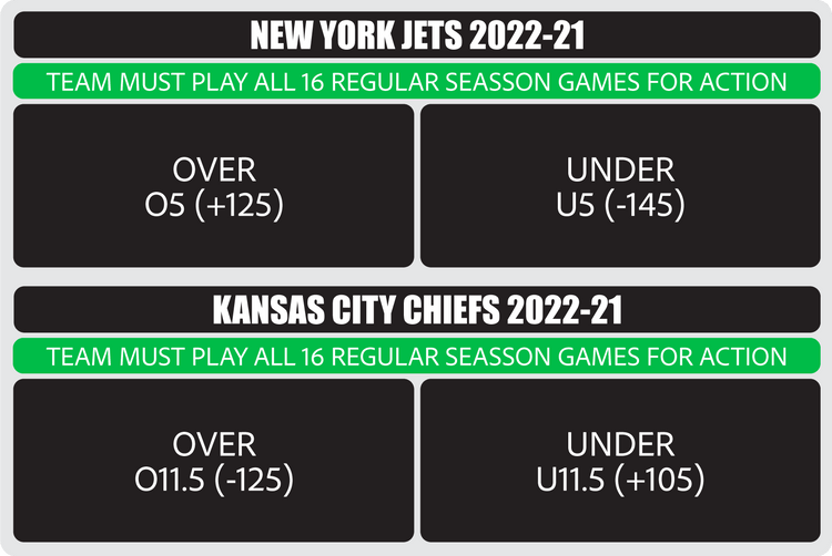 totals-betting-what-does-over-under-betting-mean-do-they-include-ot