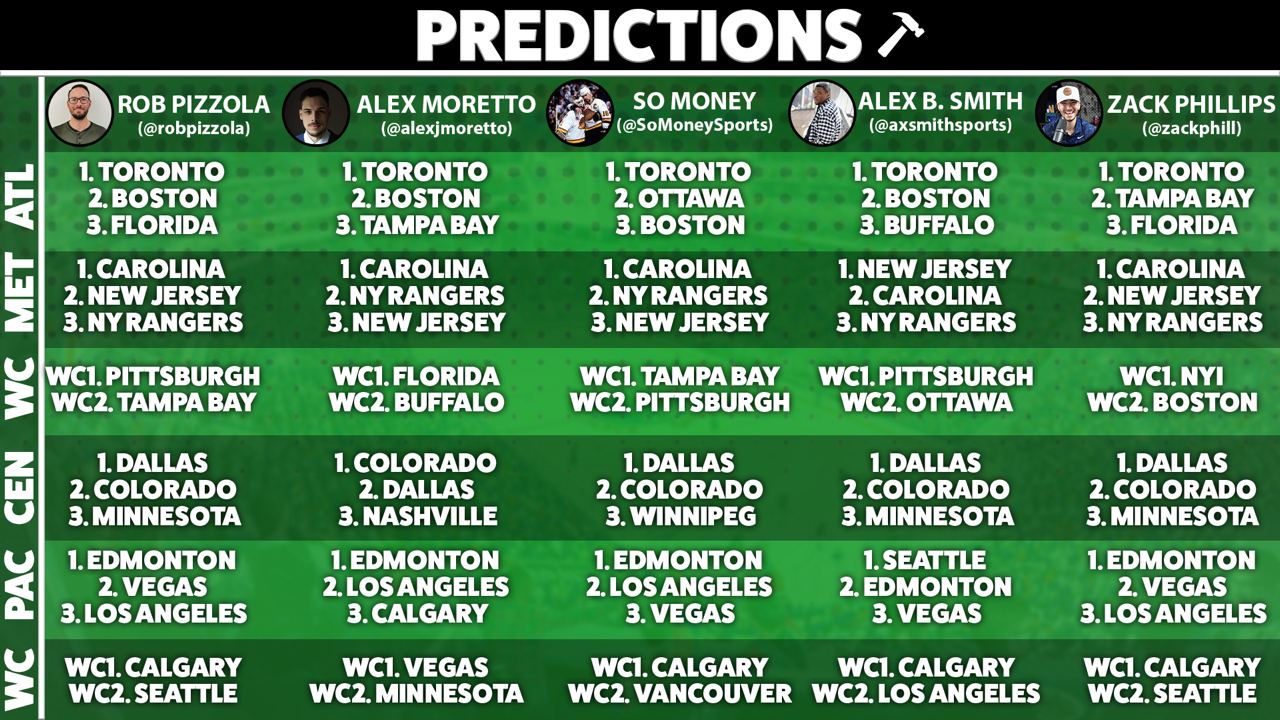 division predictions