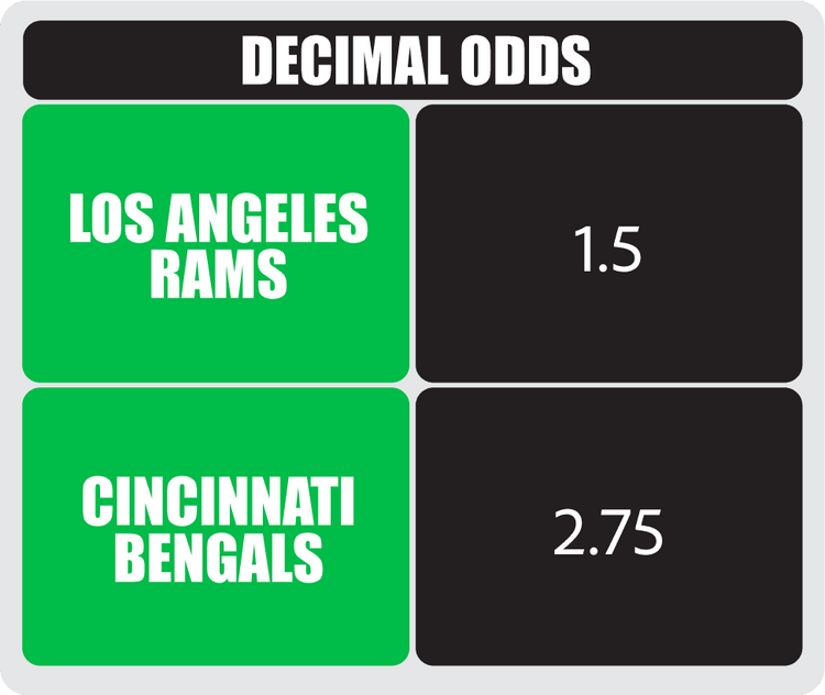 Understanding Sports Betting Odds American, Decimal, and More betstamp