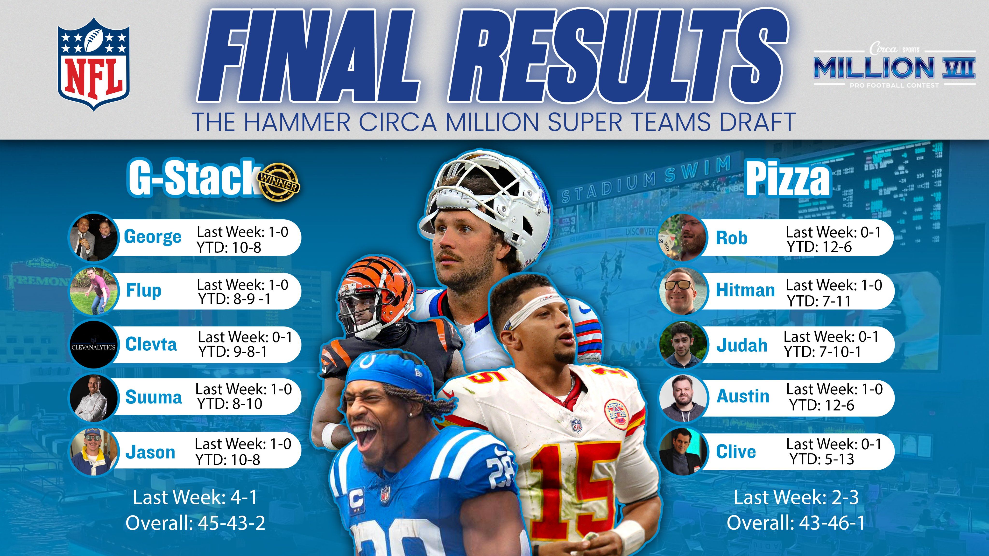 Circa Final Results.jpg